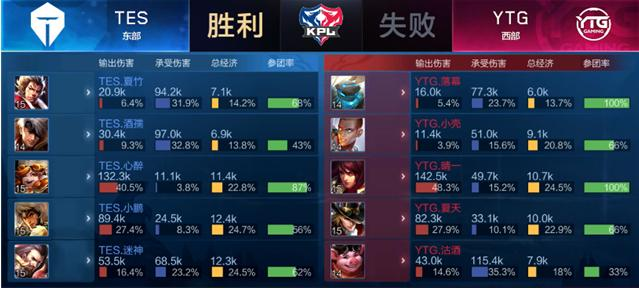 获得绝佳位 获得绝佳位